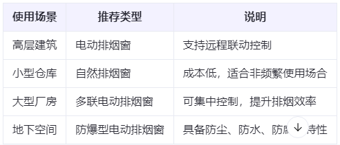 民丰兰州民丰排烟窗选购建议表 民丰兰州民丰排烟窗选购建议表